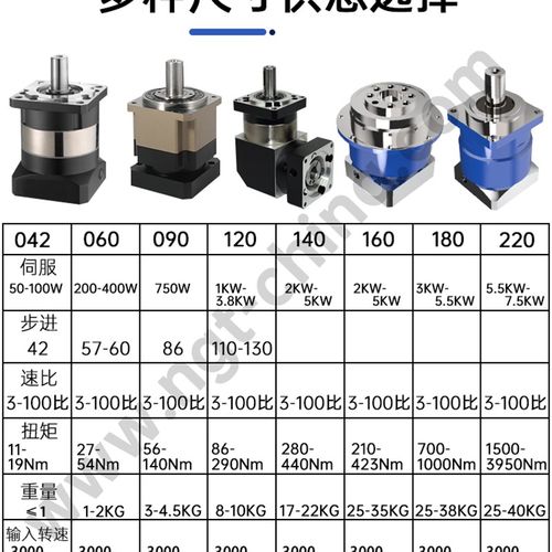 新品行星减速机86 polf90行星减速器 行星齿轮750w伺服电机精密减