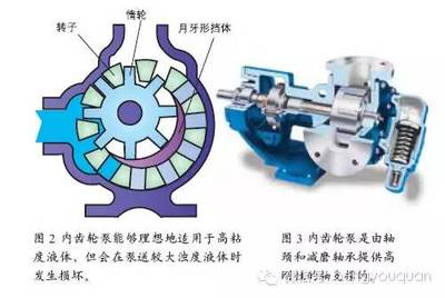 教您如何正确选择容积泵
