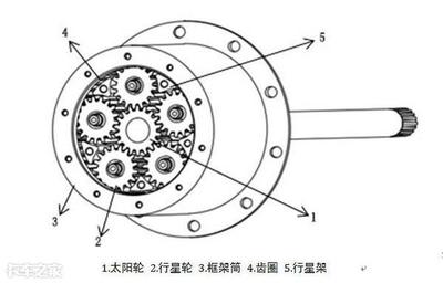 高驱动力和大载能力的象征,应对各种工况,边减桥魔力从何而来?