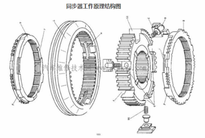 变速器同步器的作用及工作原理