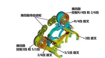 双离合和手自一体哪个好一点?两者相比哪个操作更容易?