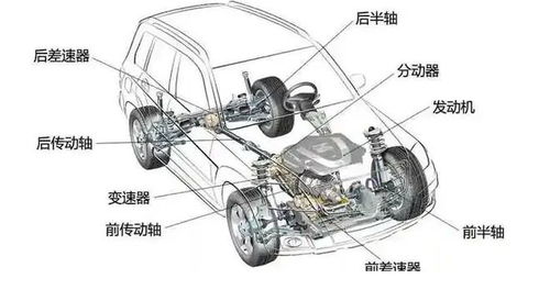 汽车,顾名思义就是一种能够移动的交通工具 那么,它又有哪些种类呢 发动机 变速箱 变速器 离合器 增压器 网易订阅